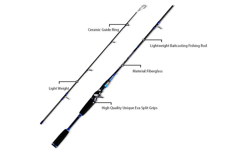 Different Parts of a Fishing Pole
